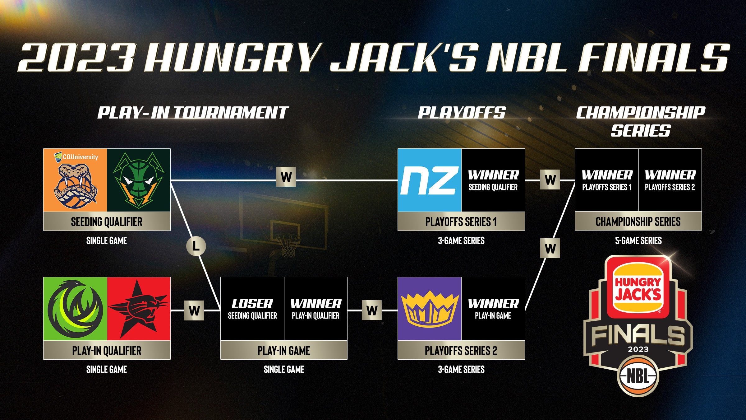 Finalsbrackets 8x5 