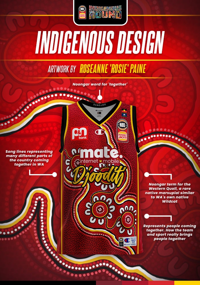 Indig Round Explainer (1)