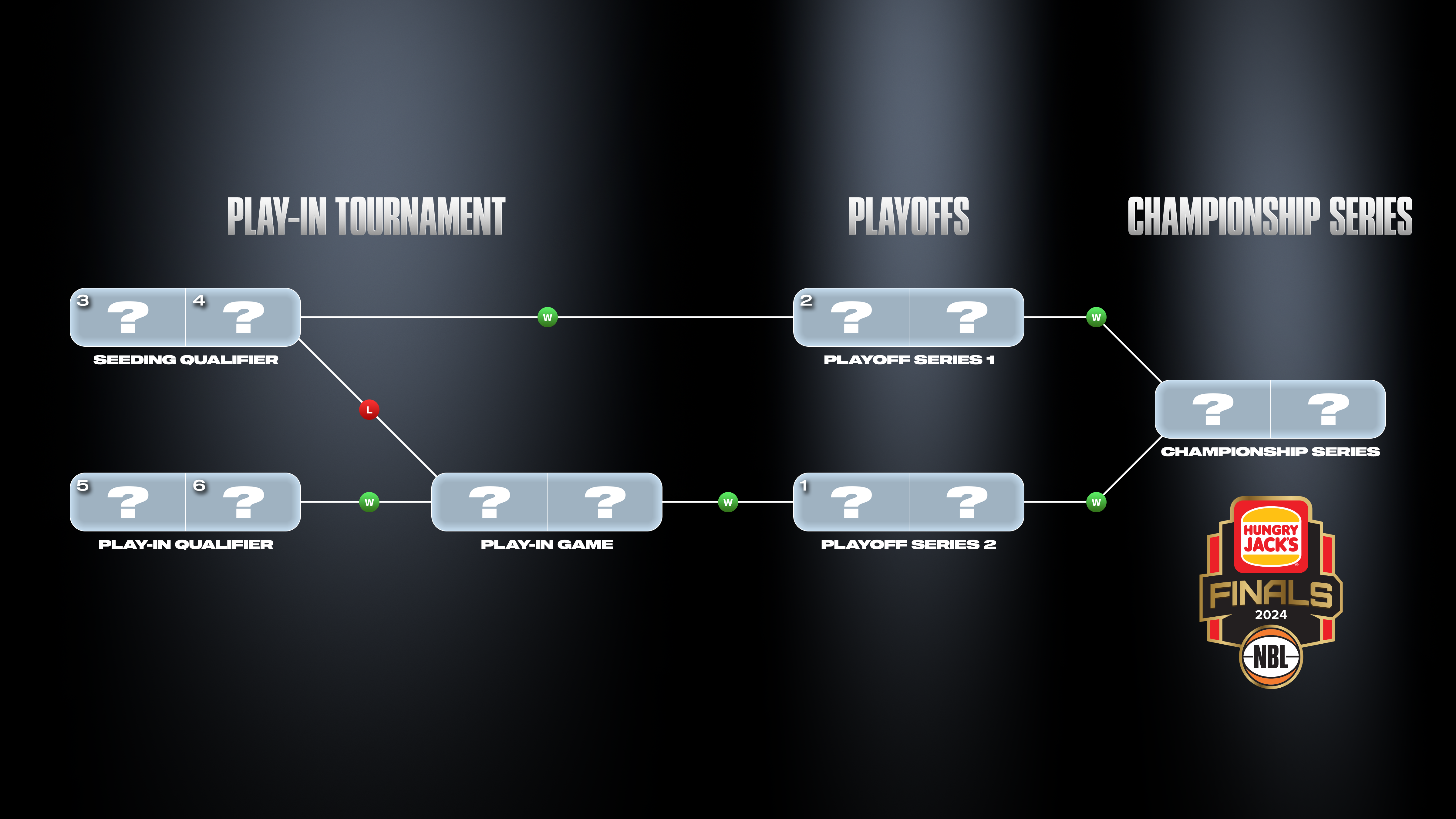 Nbl24finals Bracket