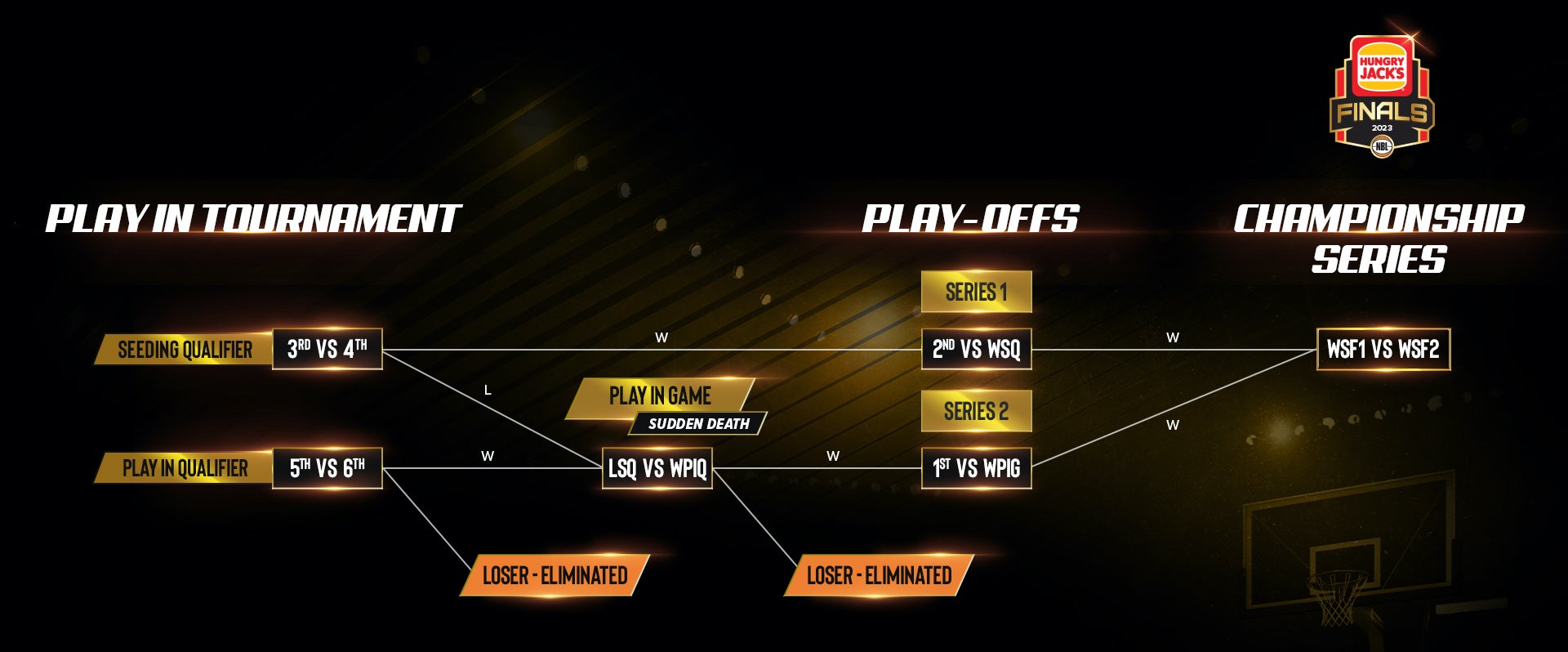 Play In Tournament Bracket 16x9[81]