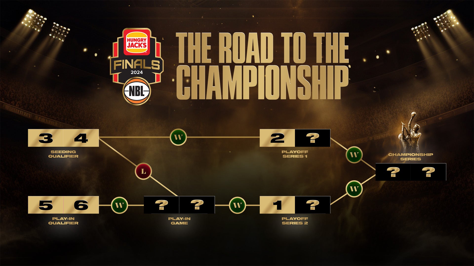 Finals format explained NBL24